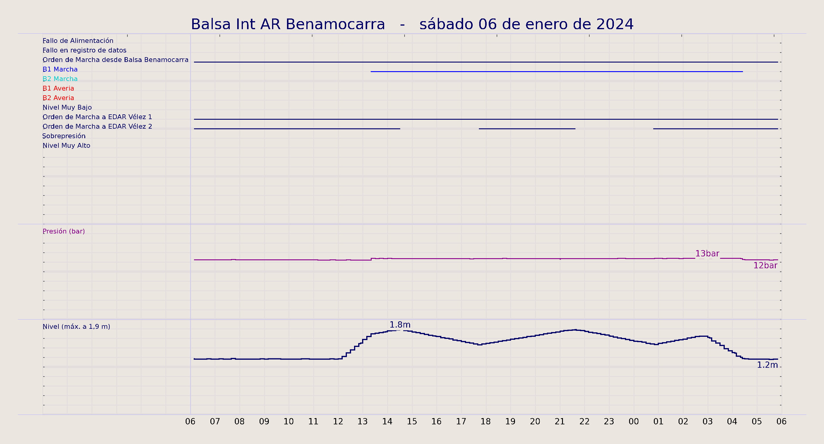 ../../imagenes/vid/2024/Balsa Int AR Benamocarra/2024-01-06 Balsa Int AR Benamocarra.png